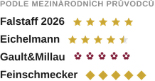 lista_pruvodci_friedrich-becker